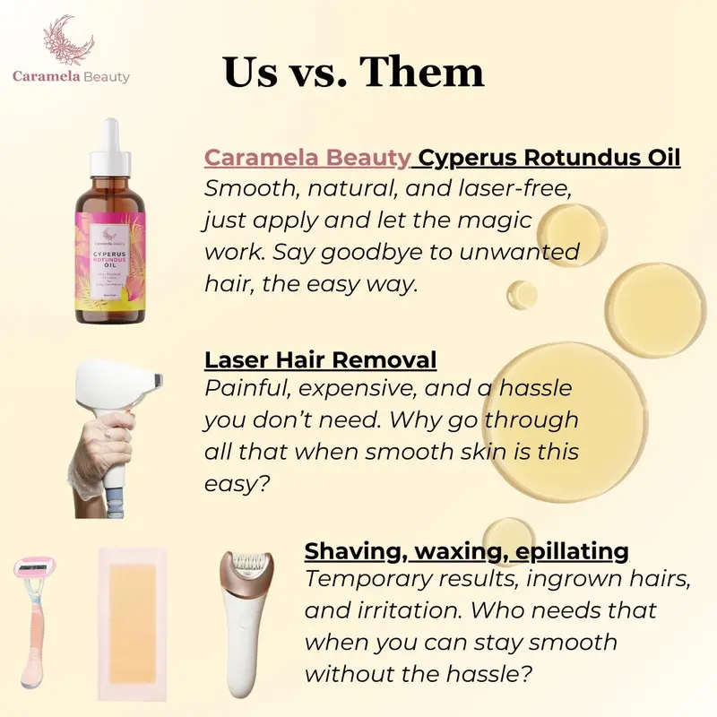 Cyperus Rotundus Oil for Natural Hair Reduction