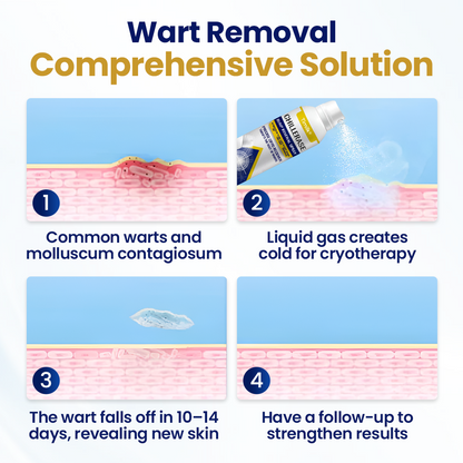 ChillErase® Bump Renewal Spray