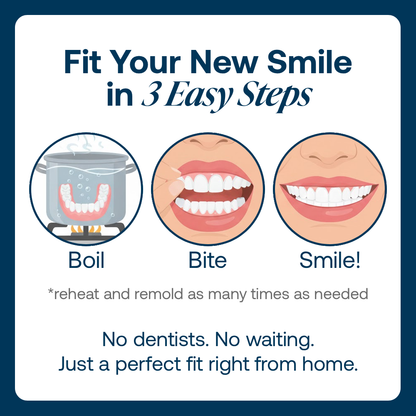 Lab Quality Self-Fitting Full Custom Dentures
